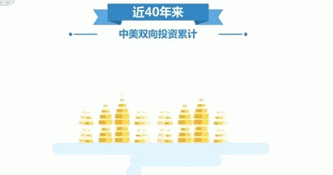 对话两任美国前国务卿：美掀起贸易战只会自搬石头砸自脚