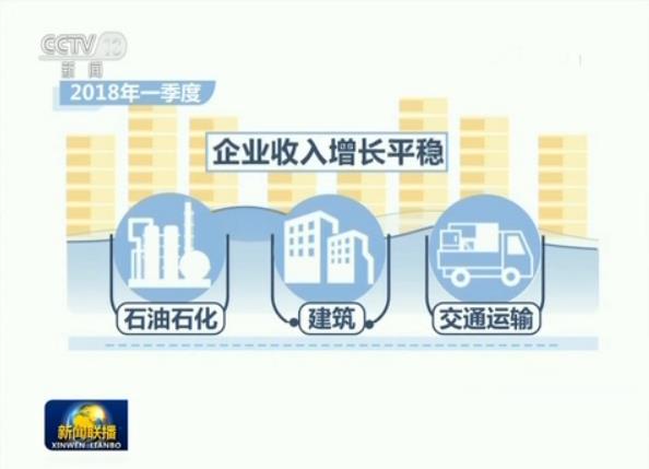 央企一季度经济运行开局良好