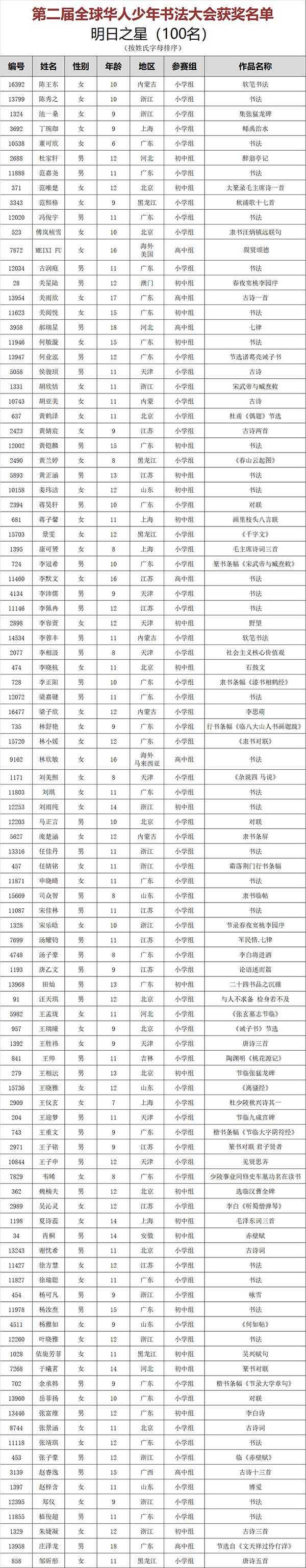 明日之星