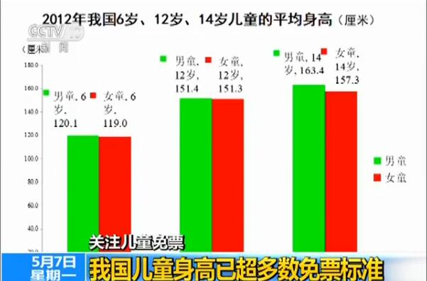 难撼动的儿童身高免票政策 优惠动了谁的蛋糕