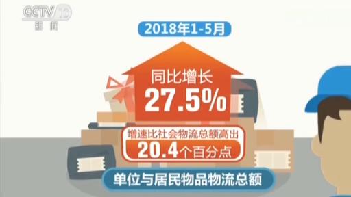 总收入_社会物流总收入(2)