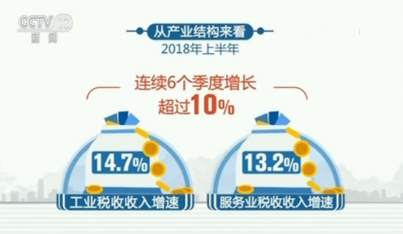 税收缴款书_服务业税收收入(2)