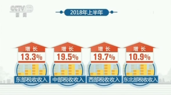税收缴款书_中国2017 税收收入(2)