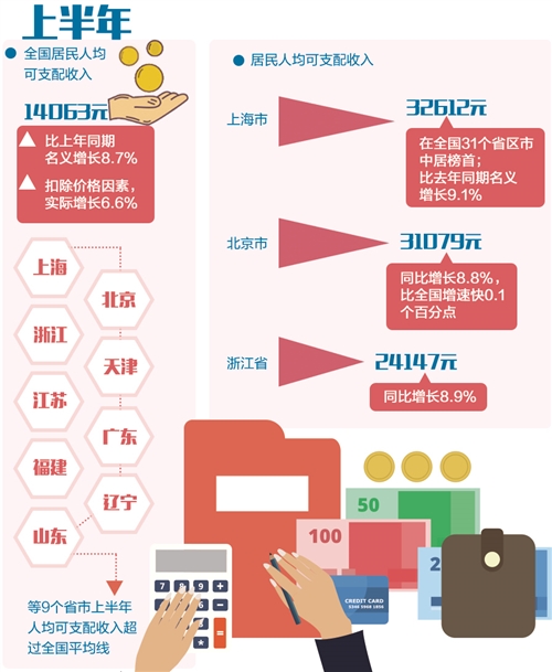 颈椎神经支配分布图_人均可支配收入额
