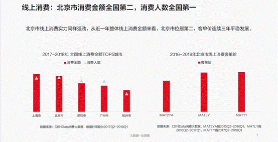 社会消费性支出_2018全国人均消费支出(2)