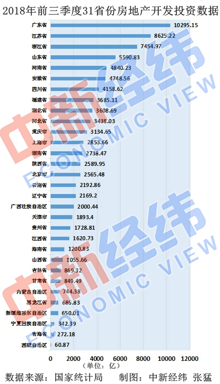 31省份经济对房地产依赖度排名：这个地方三亿体育 三亿体育官