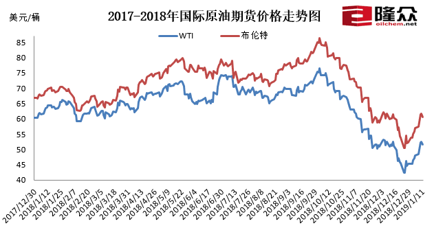14日24时油价或迎年内首涨 下一调价周期仍呈涨势