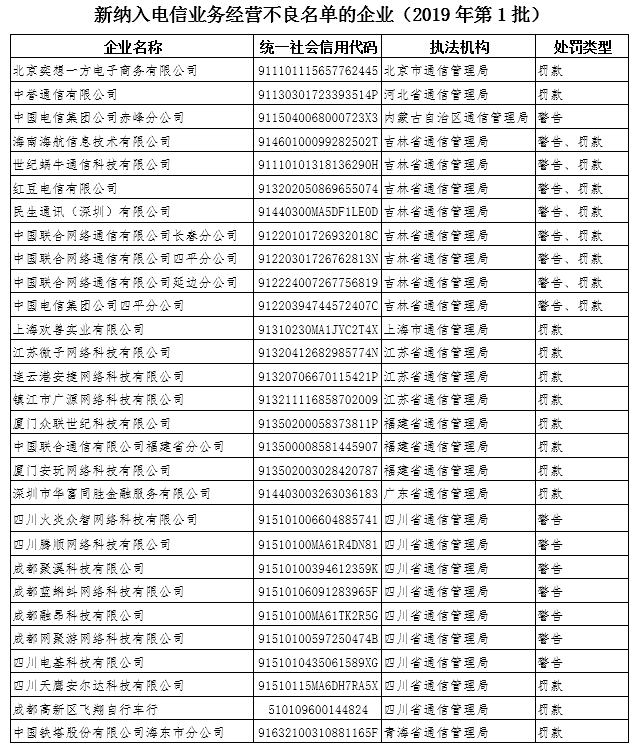 工信部:29家违规企业被纳入电信业务经营不良名单