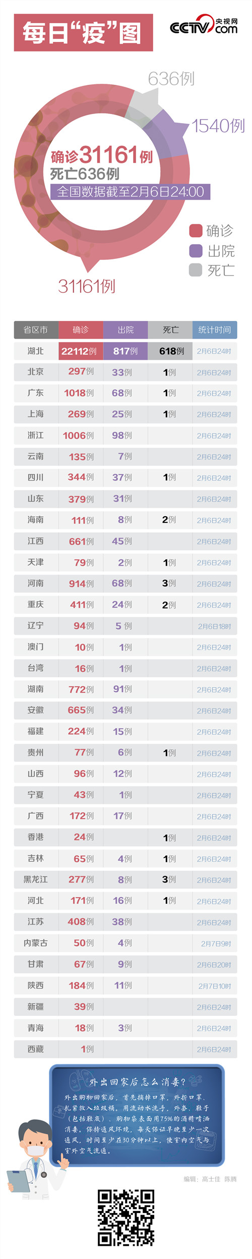 「抗疫一线报告」【抗疫一线报告】新冠肺炎患者个人负担费用财政兜底