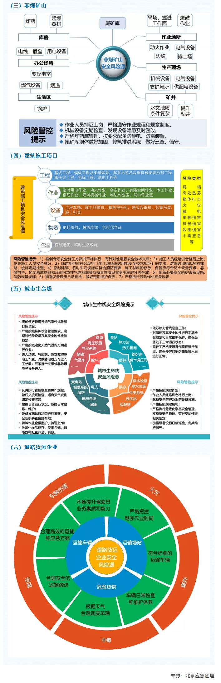「企业」图解｜企业复工复产安全风险管控提示