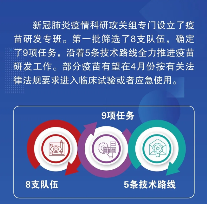 『路线』五条路线稳步推进，部分疫苗有望4月份进入临床