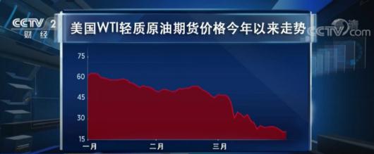 油价暴■油价暴跌70%！能源企业纷纷囤油！未来几年，石油或现短缺危机？