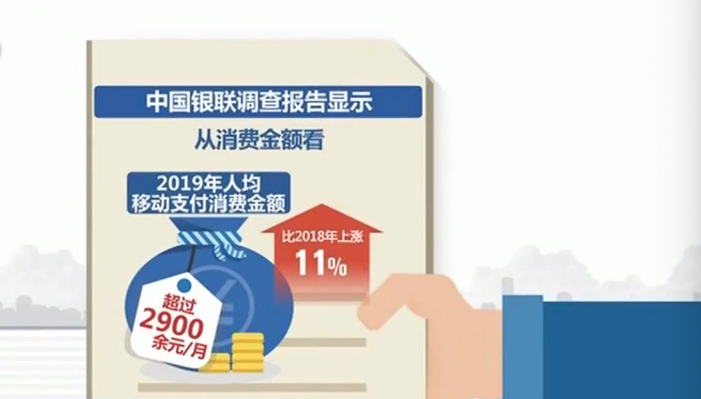 『移动支付』中国银联：2019年移动支付占比超6成 用户日均使用逾3次