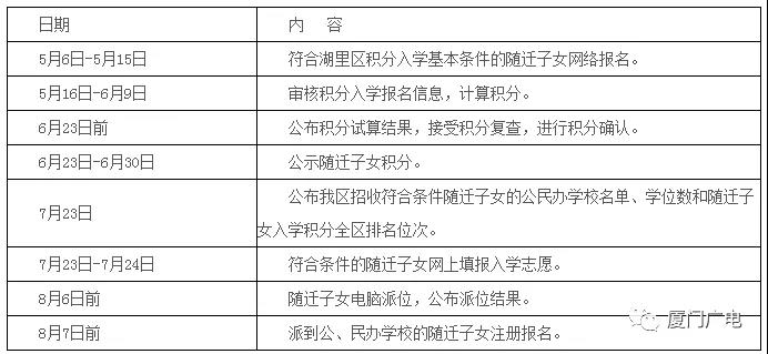 2020厦门积分入学排名_厦门多区公布2020年积分入学学位和填报方法!