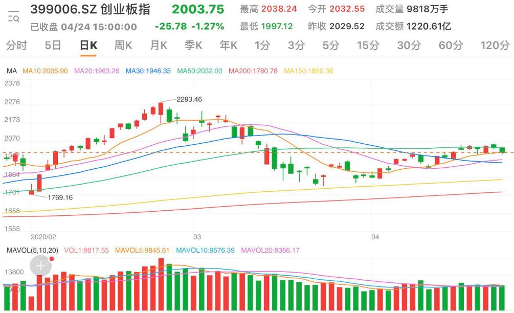 #券商有话说#【券商有话说】当前市场整体估值偏低 投资者应保持耐心
