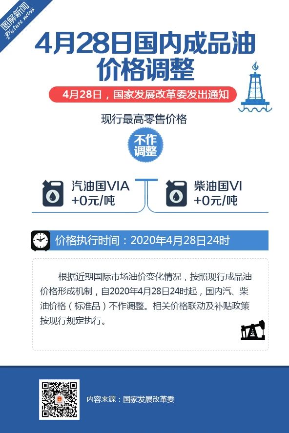 成品油：国家发展改革委：4月28日国内成品油价格不作调整