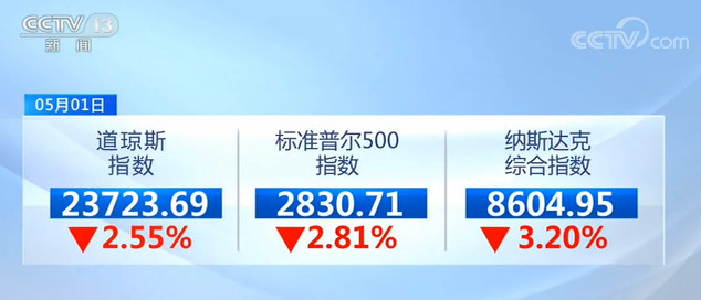 「美国」美国纽约股市三大股指显著下跌