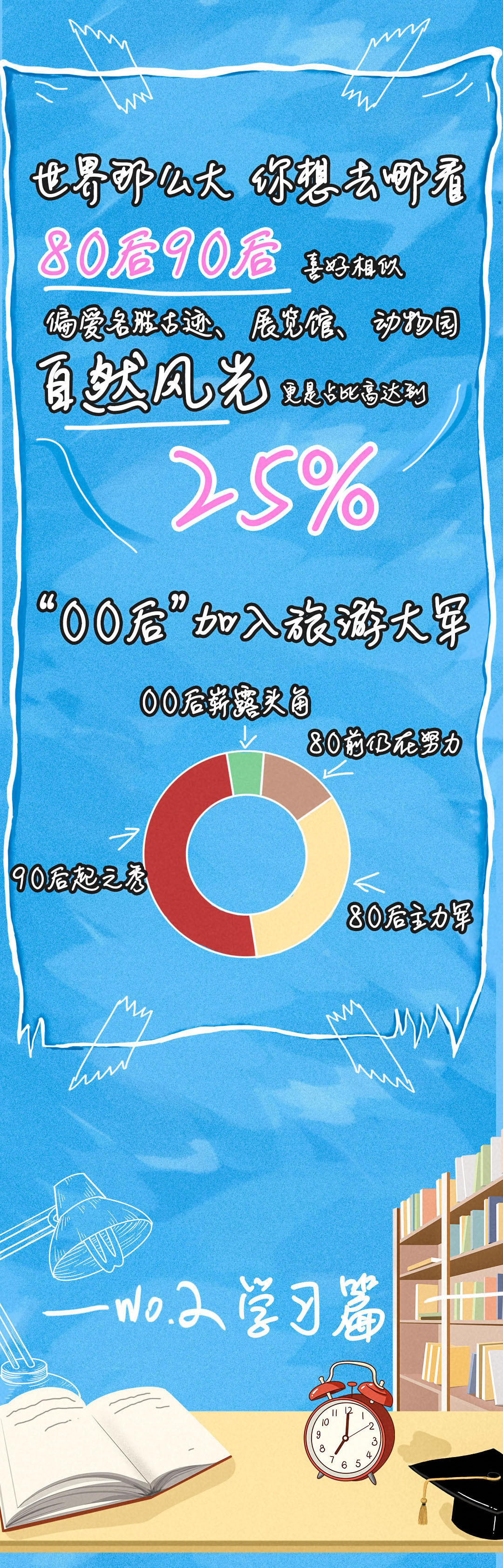 「年轻人」@年轻人 注意！你的钱原来花在这儿了