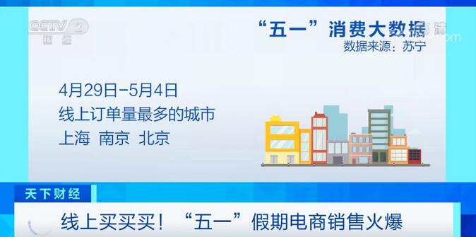 消费“五一”消费“真香”：经济类图书大涨45%…发生了啥？