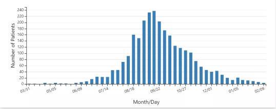美国美国生物基地与病毒相关的两条时间线！外媒：毛骨悚然！
