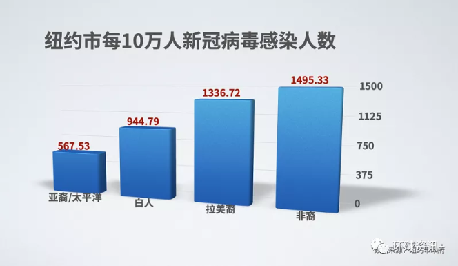 暴力执法环球深观察丨美国乱象：对黑人施暴再酿社会冲突 不平等抗疫加深种族鸿沟