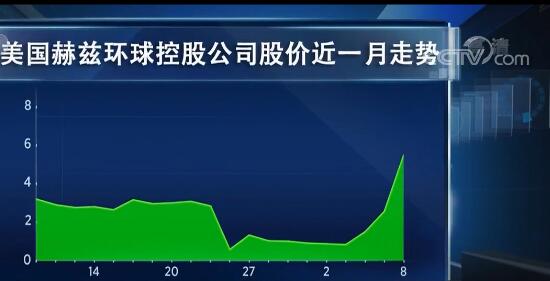 股票美股再次大涨 纳指首次突破9900点创历史新高