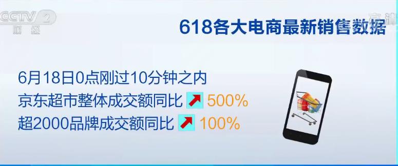 战报2020中国电商半年报：各大电商发布超强“战报” 消费升级亮点多