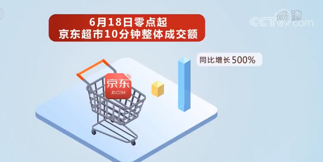 直播带货新闻观察：网上零售持续向好 中国消费市场逐步回暖