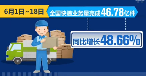 消费市场6月以来我国快递日均业务量接近2.6亿件 有效助推消费复苏