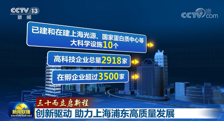 上海|【三十而立启新程】创新驱动 助力上海浦东高质量发展