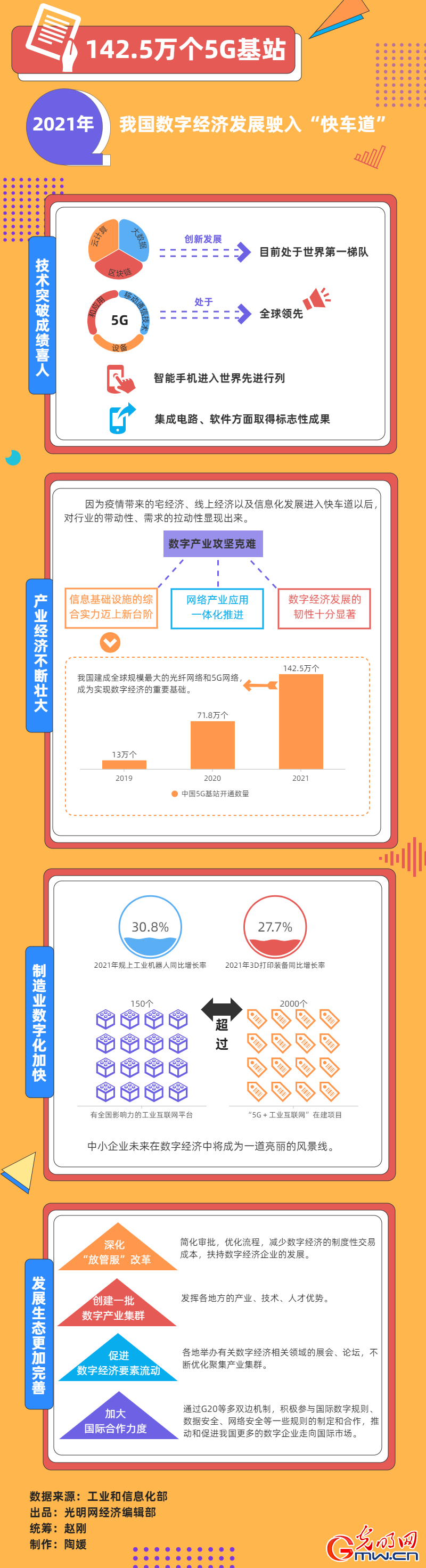 【2021中国经济年报】142.5万个!2021年我国数字经济发展驶入“快车道”