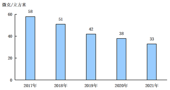 三亿体育 全站 三亿体育app全年GDP超4万亿元 看北京2021年经济社会发展公报(图16) 三亿体育 全站 三亿体育app全年GDP超4万亿元 看北京2021年经济社会发展公报(图16)