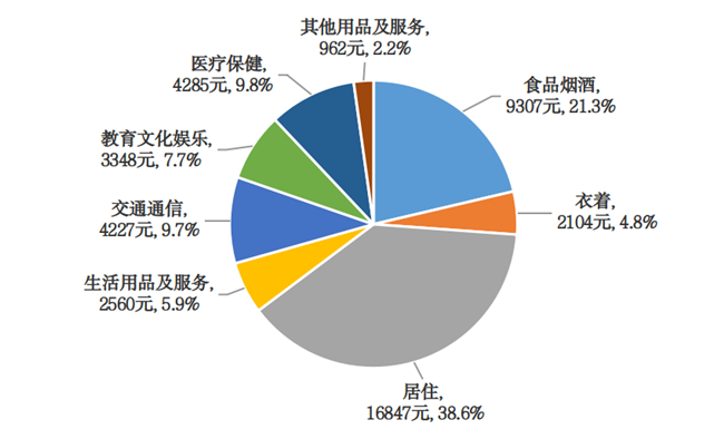 三亿体育 全站 三亿体育app全年GDP超4万亿元 看北京2021年经济社会发展公报(图14) 三亿体育 全站 三亿体育app全年GDP超4万亿元 看北京2021年经济社会发展公报(图14)