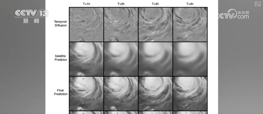 迭代破局!“新技术+AI内核”硬核科技筑牢防灾减灾防线(图7)