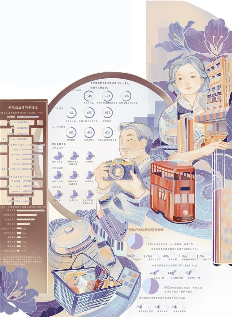 数据来源 香港贸易发展局