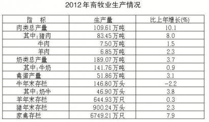 2012年陕西省国民经济和社会发展统计公报