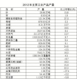 2012年陕西省国民经济和社会发展统计公报