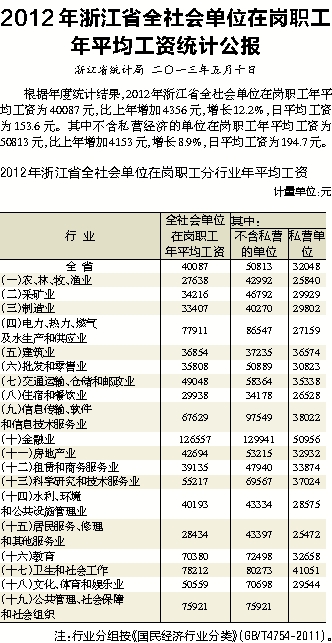 收入证明_员工收入统计(2)