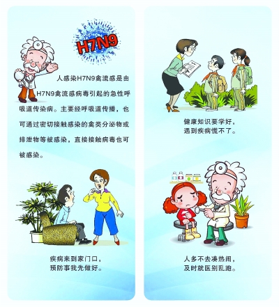 H7N9感染临床特征有规律