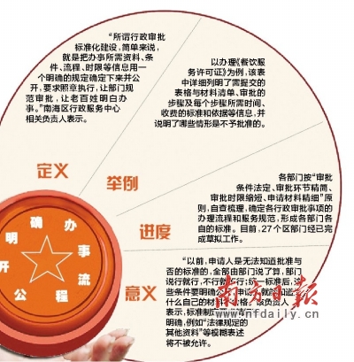 南海为全省行政审批探索标准