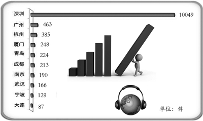既要重拥有,更要重驱动