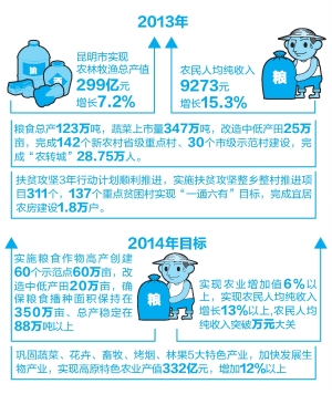 人均用水量标准_小康人均纯收入标准