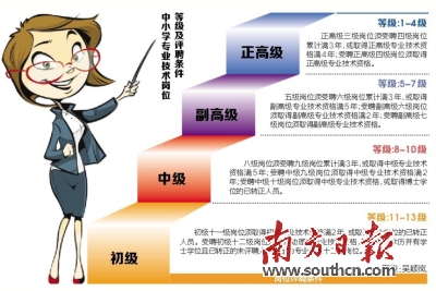 学校按13等级设岗 教师需竞聘上岗