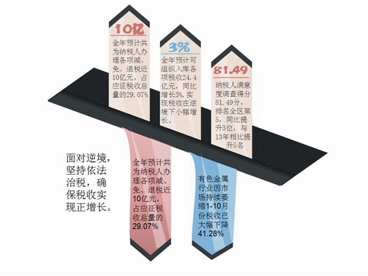税收缴款书_确保税收收入