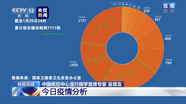 新闻1 1丨武汉 封城 效果是否明显 上班后食堂集中用餐如何防护 白岩松连线专家答疑