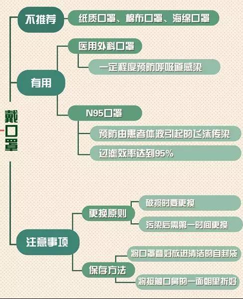 主播说联播丨口罩戴了这么多天，刚强送上一份口罩处理攻略_新闻_央视网(cctv.com)