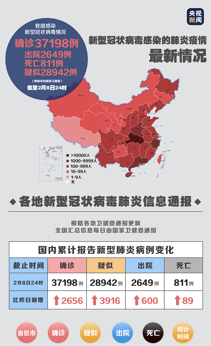 疫情24小时丨火神山医院开始接收新冠肺炎重症患者三部委多举措确保防疫物资增产增供