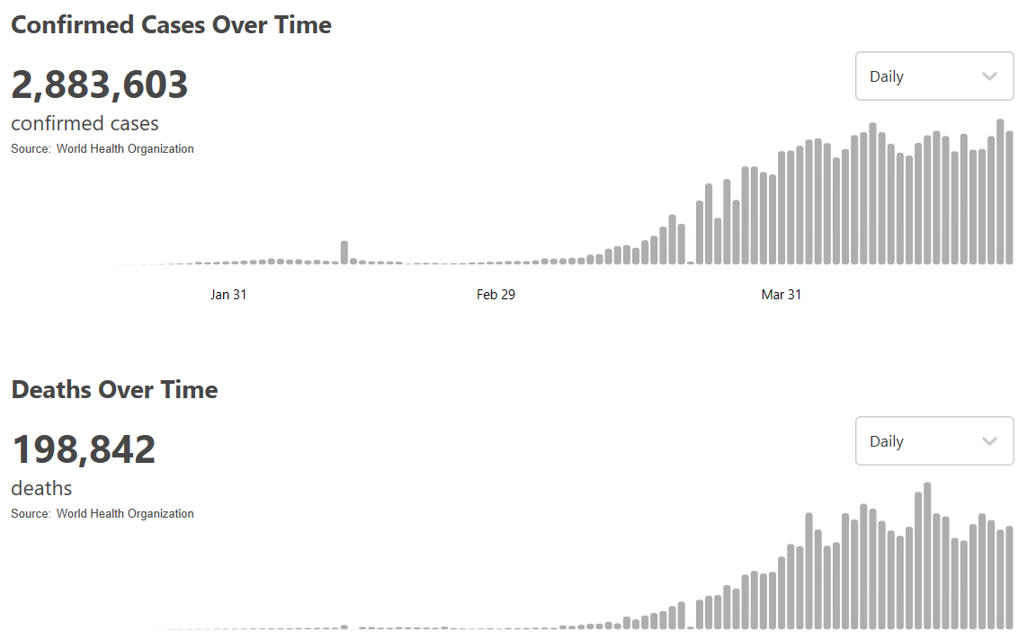 全球抗疫24小时丨纽约州取消6月23日总统初选法国3月新增完全失业者创历史新高