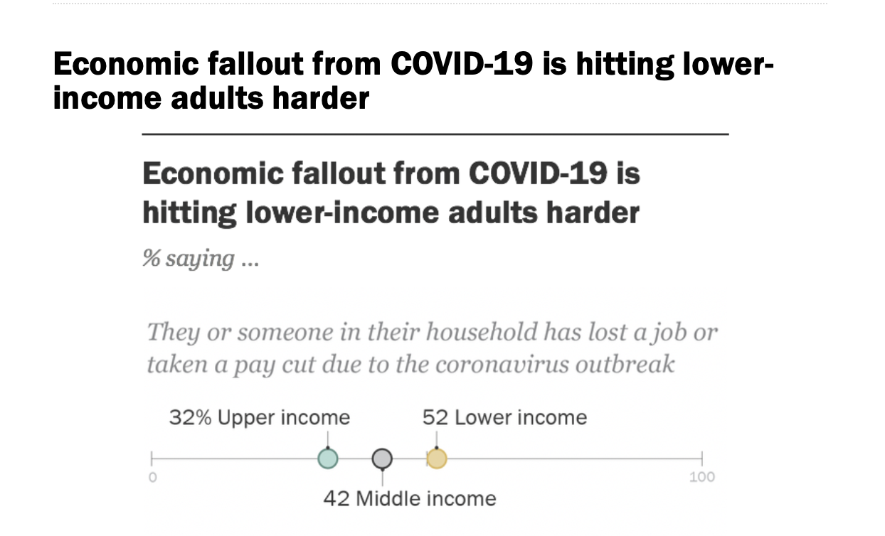 北美观察丨有了上顿愁下顿，美国低收入人群面临生存危机
