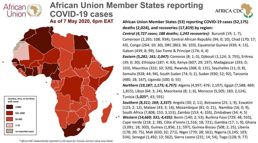 疫情观察丨确诊病例超5万 非洲各国多措并举积极应对